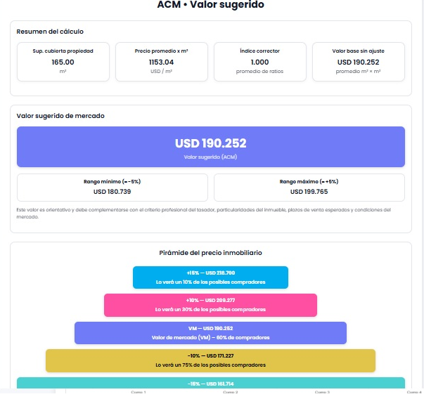 Ejemplo de informe ACM